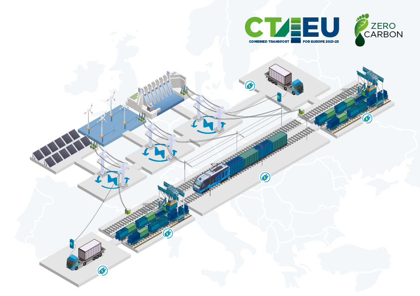 Zero-Carbon Combined Transport